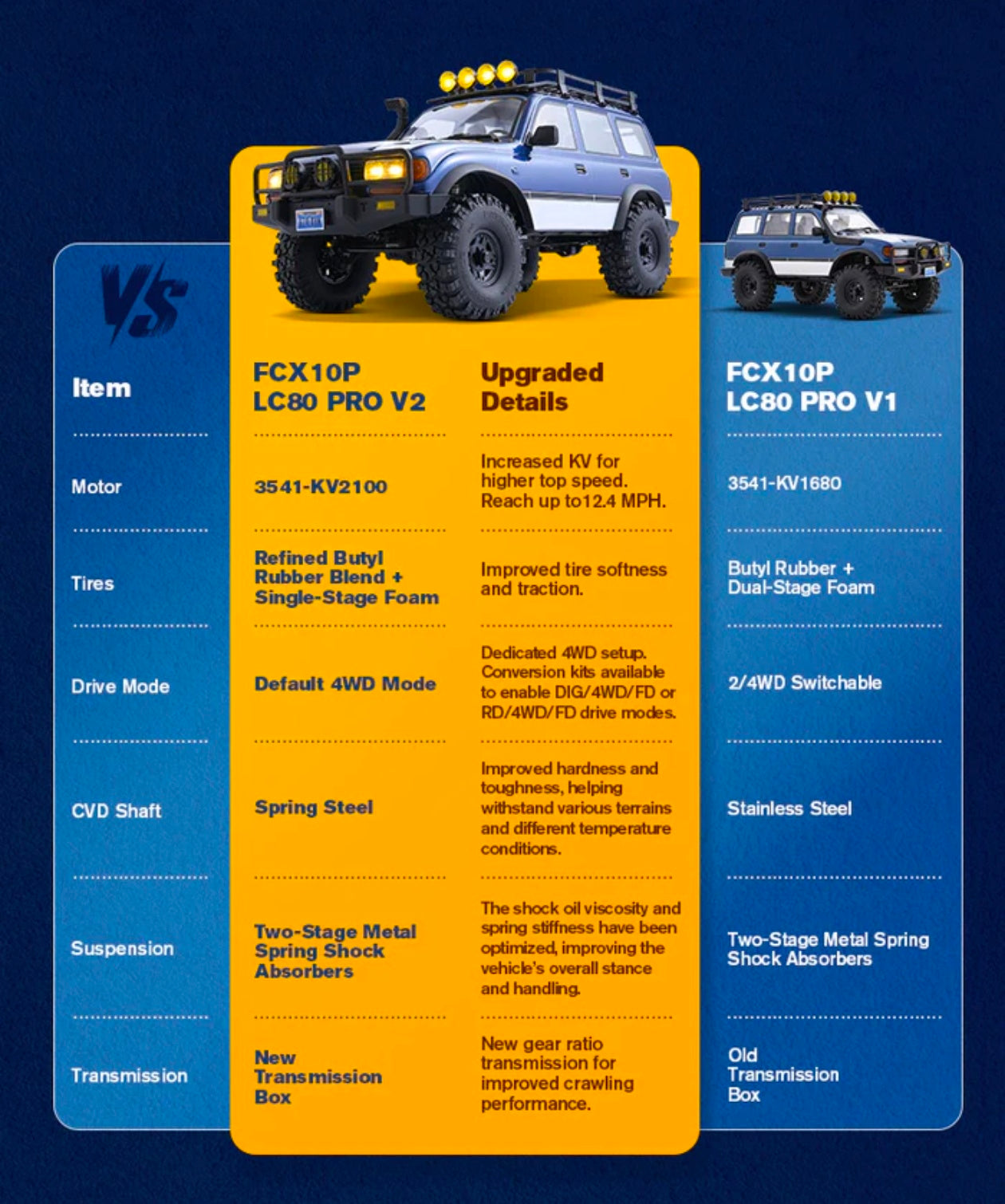 FMS 1/10 FCX10 PRO Brushless Toyota Land Cruiser 80 RS V2